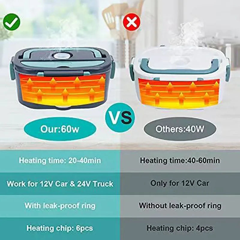 The Moderno Home™ Portable Electric Lunch Box